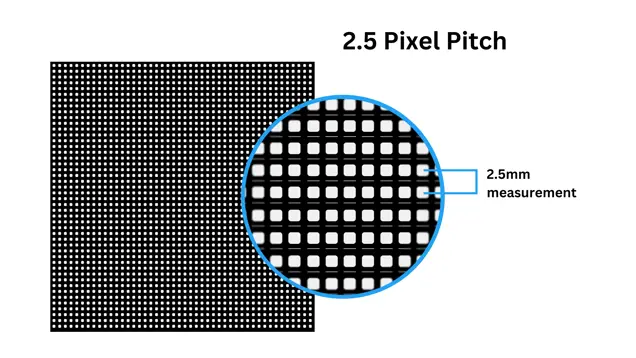 led pixel pitch